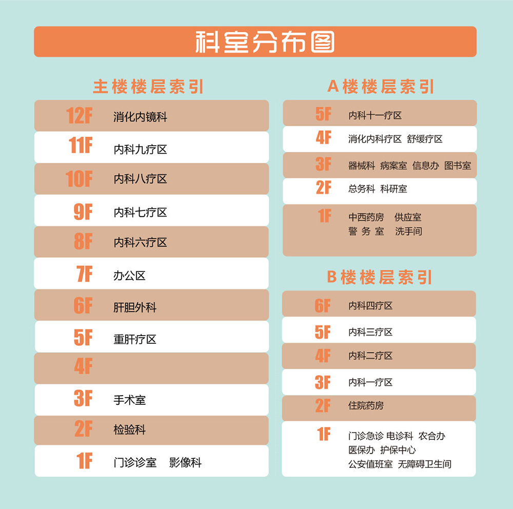 肝胆科室导航1.jpg