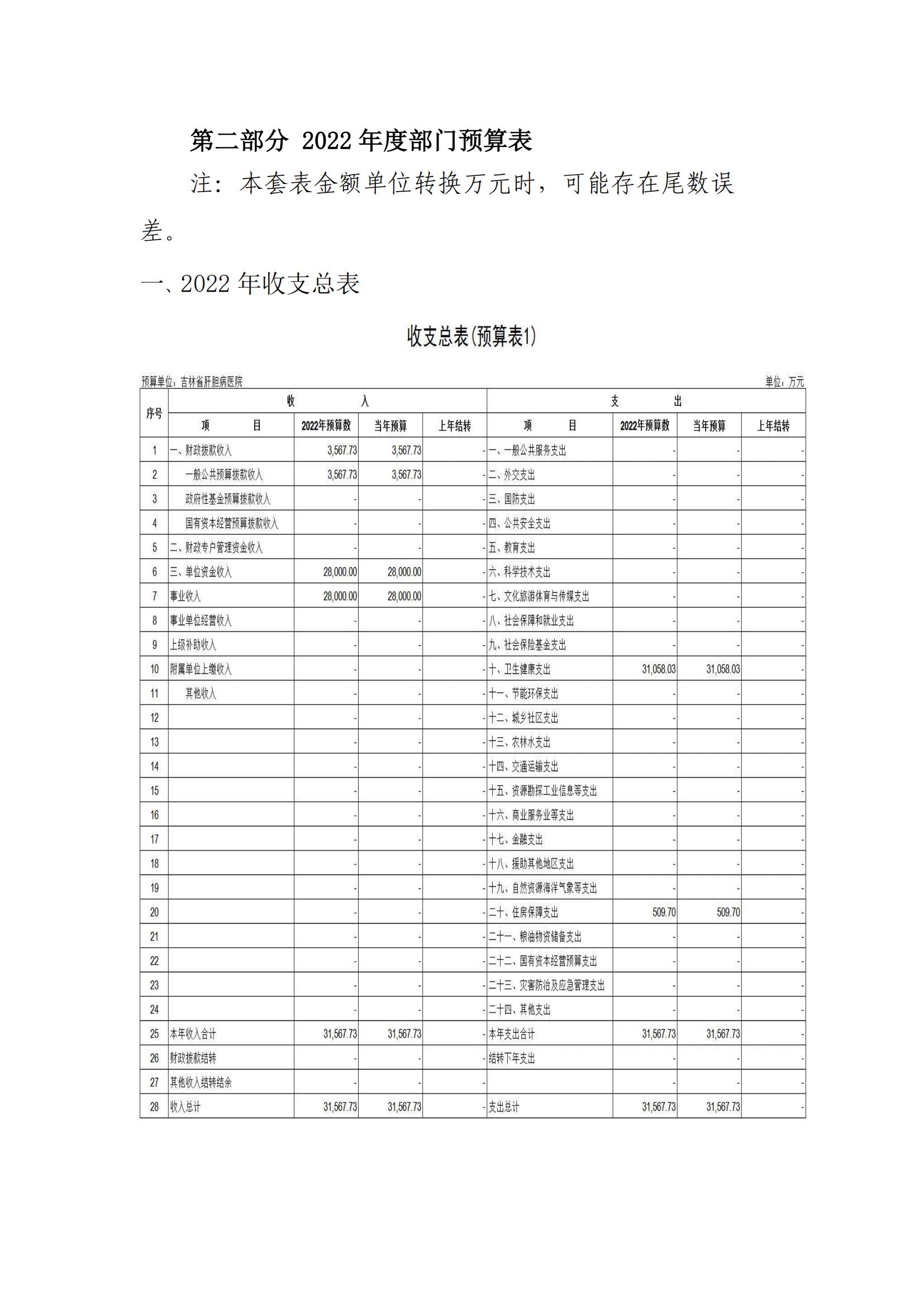 吉林省肝胆病医院2022年度部门预算_08.jpg