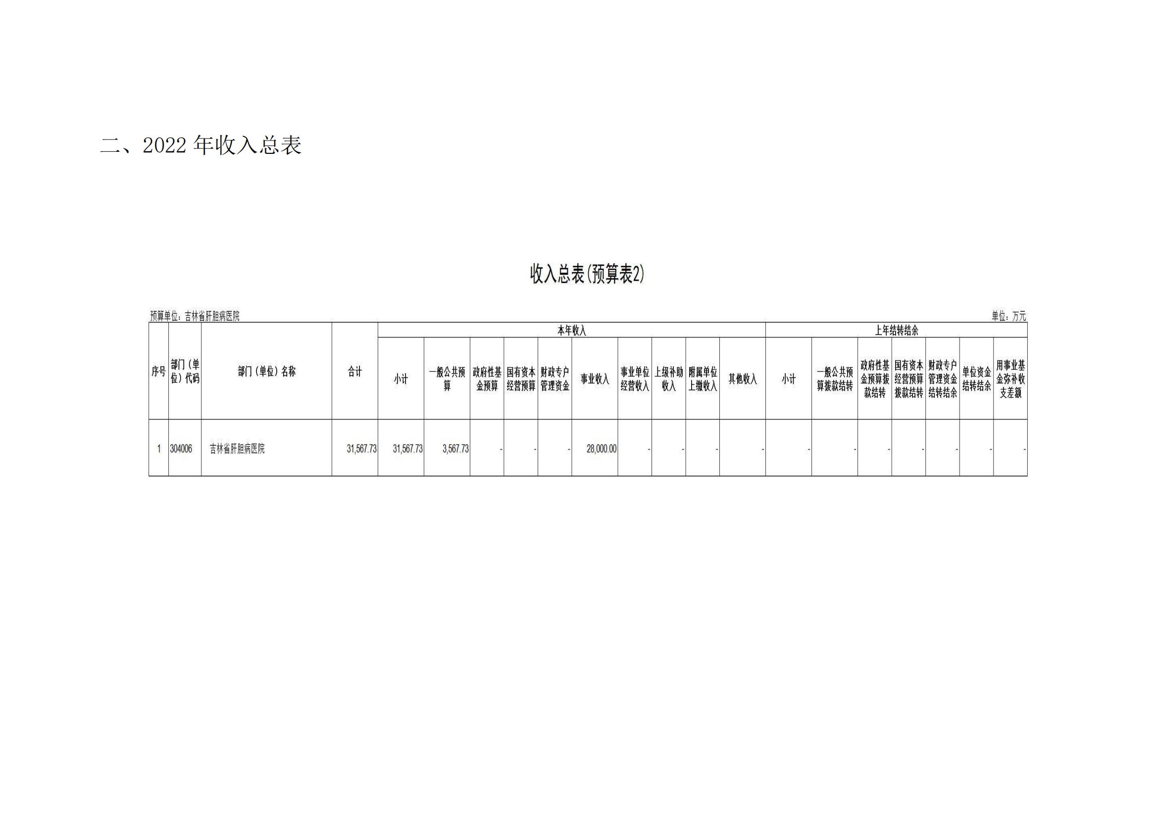 吉林省肝胆病医院2022年度部门预算_09.jpg