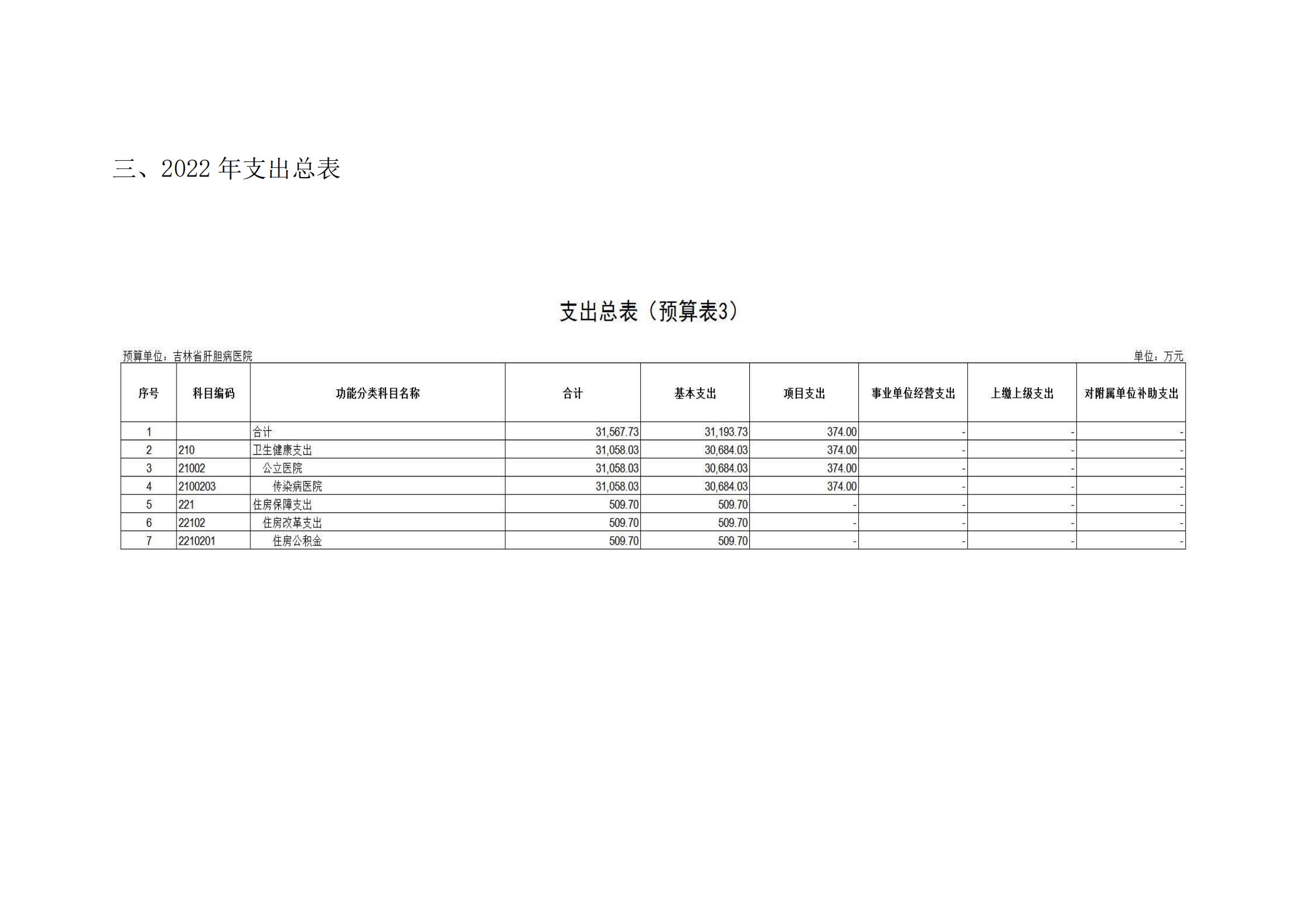 吉林省肝胆病医院2022年度部门预算_10.jpg