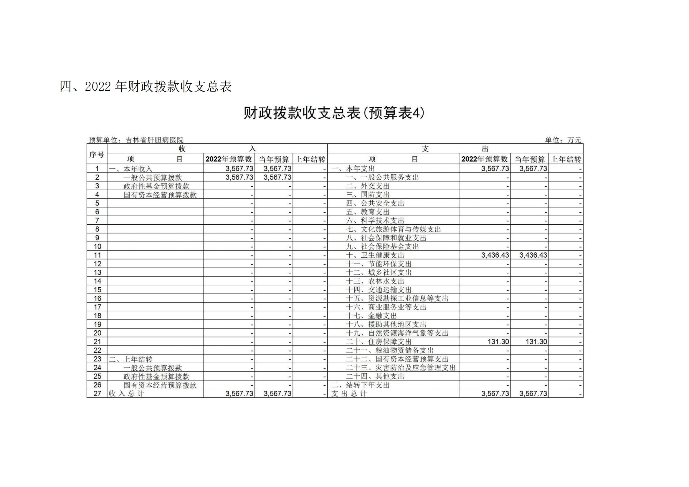 吉林省肝胆病医院2022年度部门预算_11.jpg