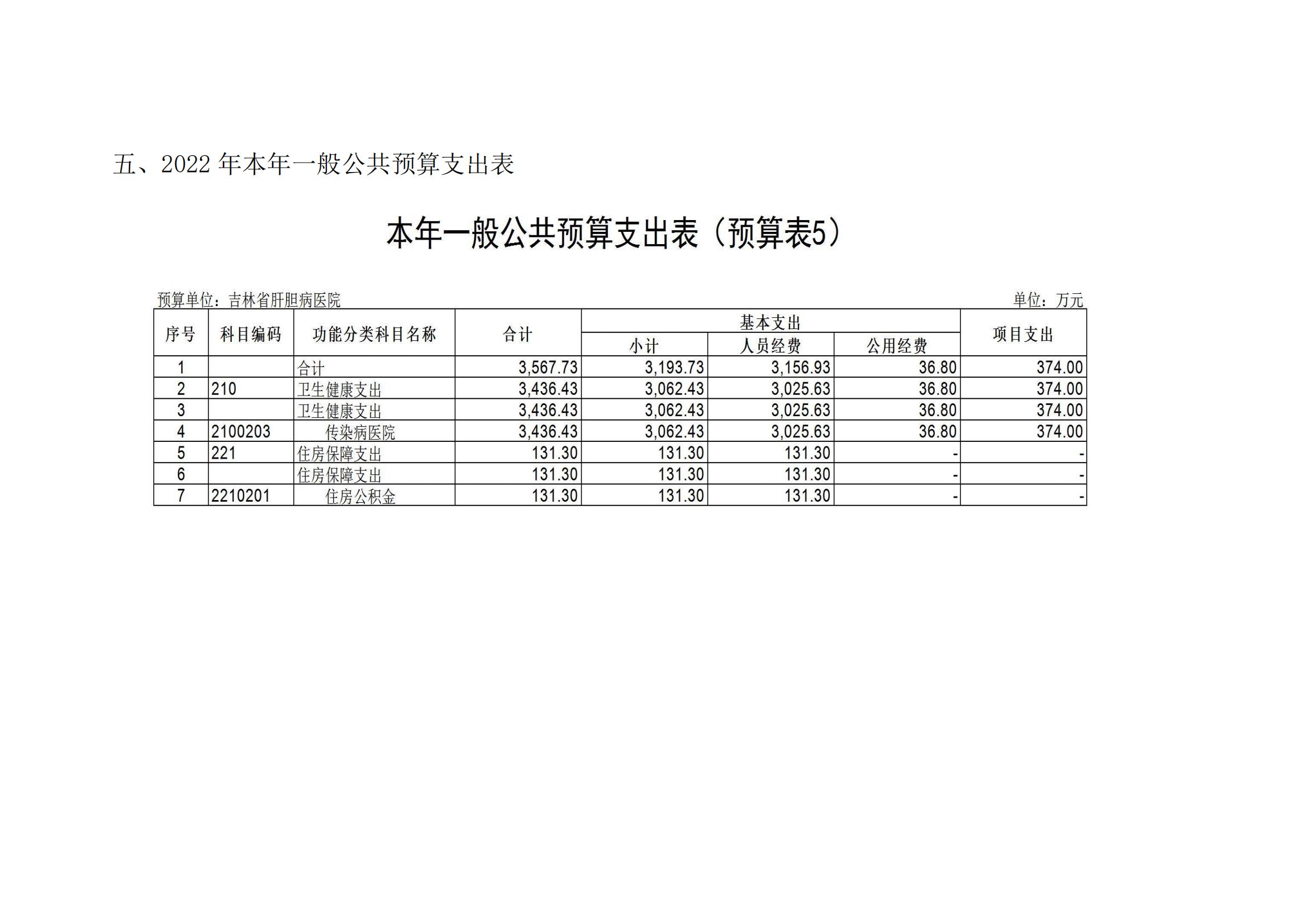 吉林省肝胆病医院2022年度部门预算_12.jpg