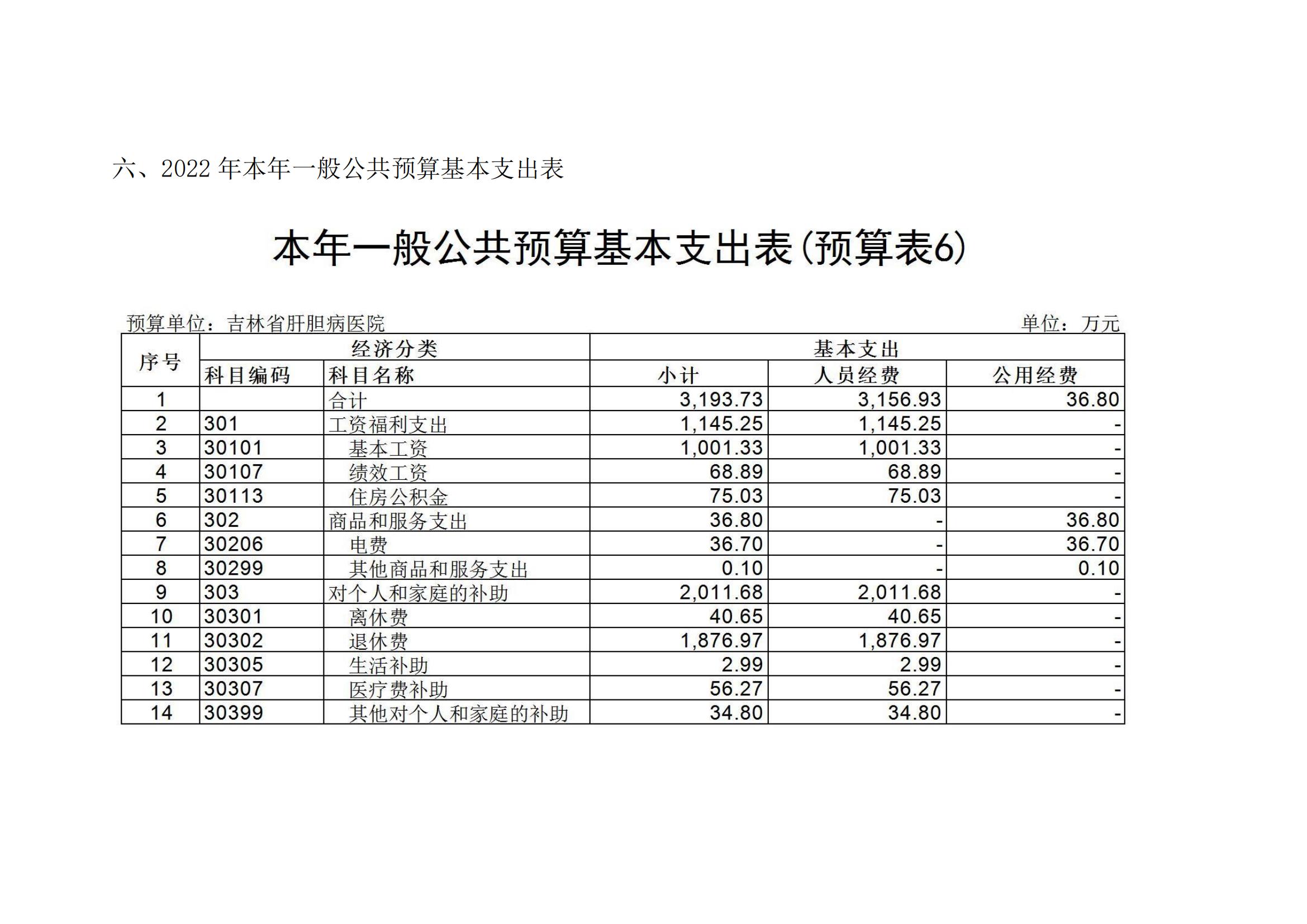 吉林省肝胆病医院2022年度部门预算_13.jpg