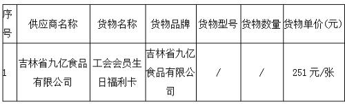 2025年吉林省肝胆病医院工会会员生日福利卡采购项目成交公告
