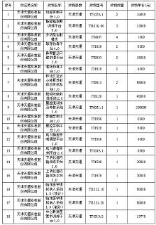 吉林省肝胆病医院传染病防控综合能力提升医疗示教设备采购项目成交结果公告
